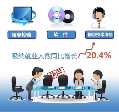 畢業(yè)季必知 投身軟件和信息技術(shù)服務(wù)業(yè)的職業(yè)指南