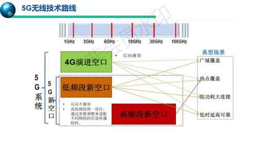 5G移動(dòng)通信系統(tǒng)與技術(shù) 驅(qū)動(dòng)軟件和信息技術(shù)服務(wù)業(yè)變革的新引擎