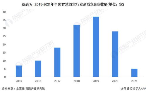 2022年中國(guó)智慧教室行業(yè)全景圖譜 軟件與信息技術(shù)服務(wù)驅(qū)動(dòng)下的市場(chǎng)規(guī)模、競(jìng)爭(zhēng)格局與發(fā)展前景