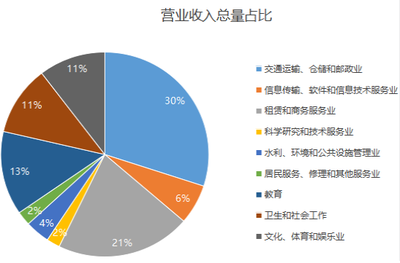 三季度崇陽(yáng)縣規(guī)上服務(wù)業(yè)運(yùn)行情況分析 軟件和信息技術(shù)服務(wù)業(yè)發(fā)展態(tài)勢(shì)與展望