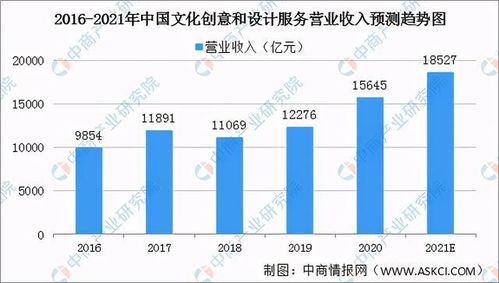 全國(guó)各省市數(shù)字創(chuàng)意產(chǎn)業(yè)與軟件信息技術(shù)服務(wù)業(yè)“十四五”發(fā)展思路匯總分析
