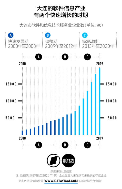 從特色產(chǎn)業(yè)崛起到新一線(xiàn)蛻變 軟件和信息技術(shù)服務(wù)業(yè)如何驅(qū)動(dòng)明星城市的下一個(gè)十年